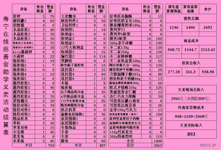 20130127义卖情况.jpg