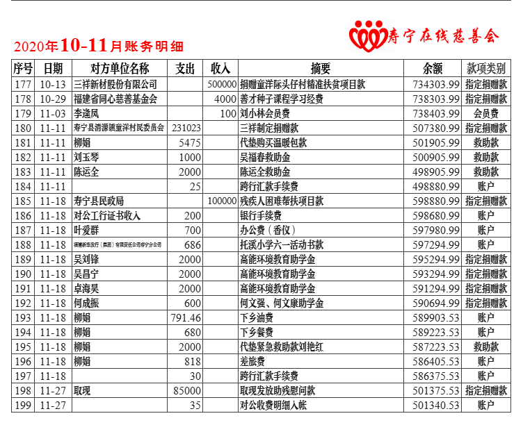 慈善会公示2020年10-11月.png